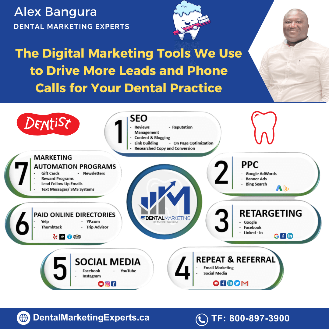 Alex Bangura Dental Practice Website Optimization
