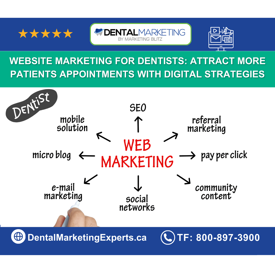 website marketing for dentists 1