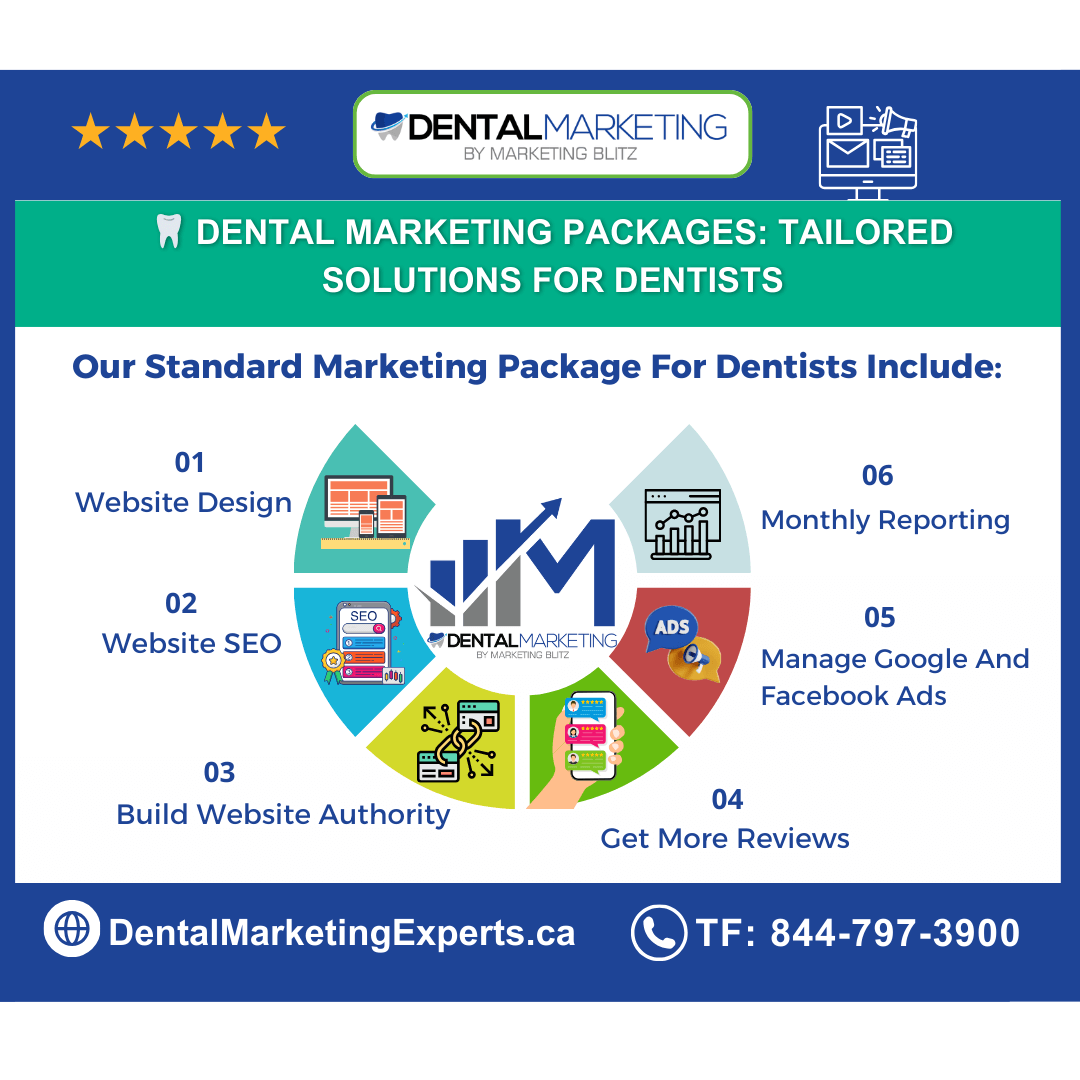 Alex Bangura Dental Marketing Packages