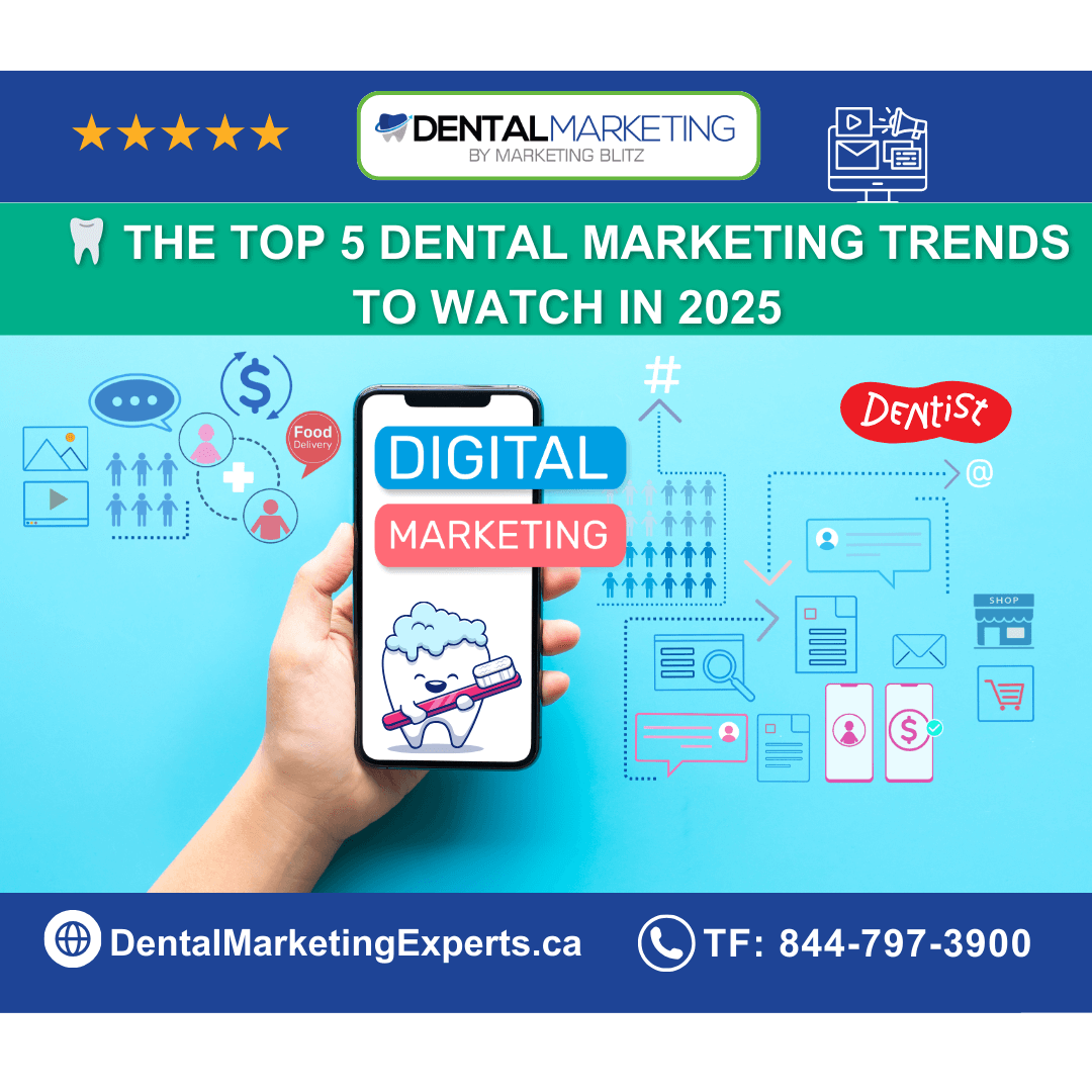 Alex Bangura Dental Marketing Trends in 2025